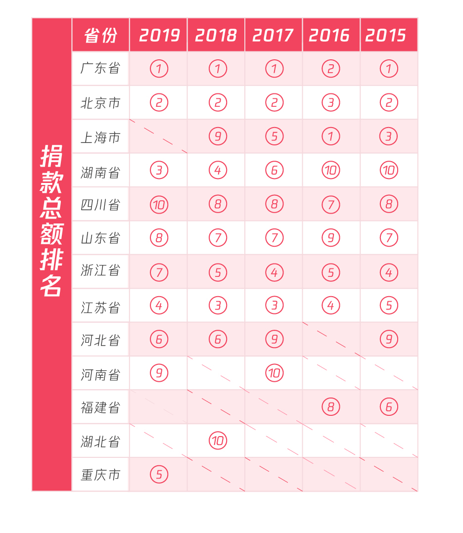 五年扶贫捐赠人数激增68倍，从99公益日看中国脱贫攻坚战的深化