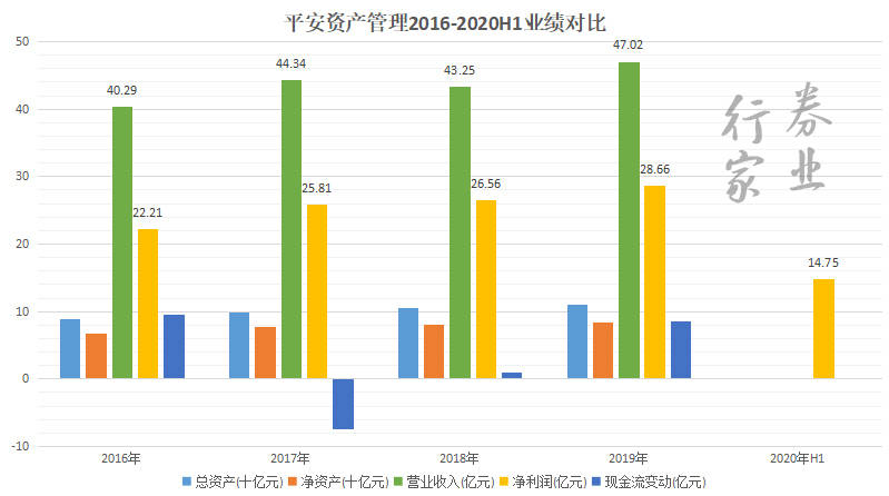 投资经理|被乐歌董事长怒怼的平安资管，究竟是啥情况？