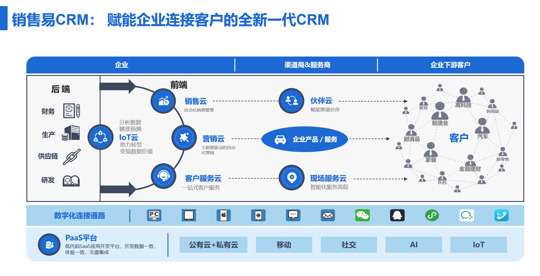 国产化替代吹响冲锋号,应用软件替代蓄势待发