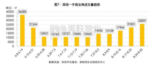 宝安区GDP统计造假_省份GDP之和超全国数据2千多亿 地方GDP或 注水(2)