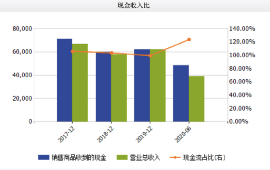 指南针|聚焦主业加码技术研发，指南针上半年营收稳增7.34%