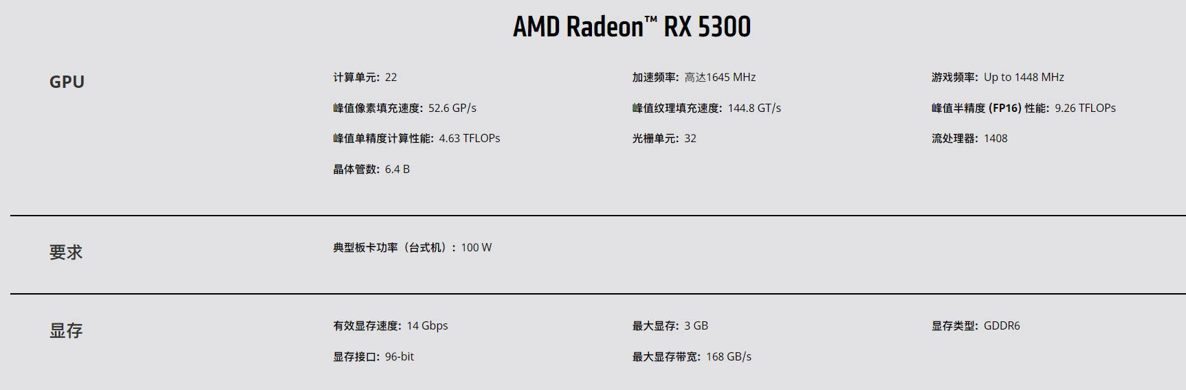 amd推出rx 5300显卡:力压gtx1650_手机搜狐网