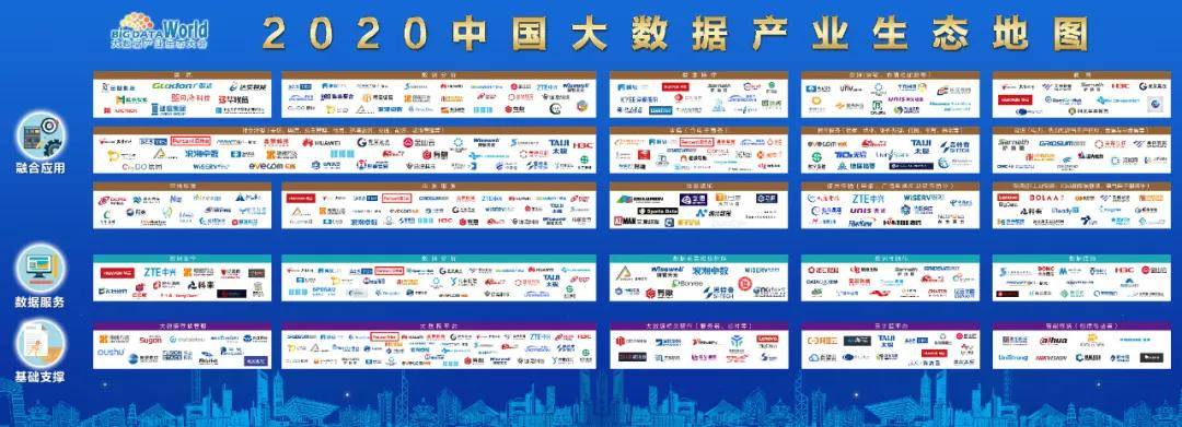 在大数据产业生态大会上 百分点公司高体伟被评为“2020中国数据英雄”。