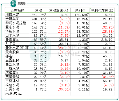 韧性|【行业一线】水泥行业韧性强基建持续复苏打开业绩空间！