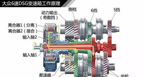 变速器怎么调到最佳状态 c1ff770545594a6183b732e3c38eed59.jpeg