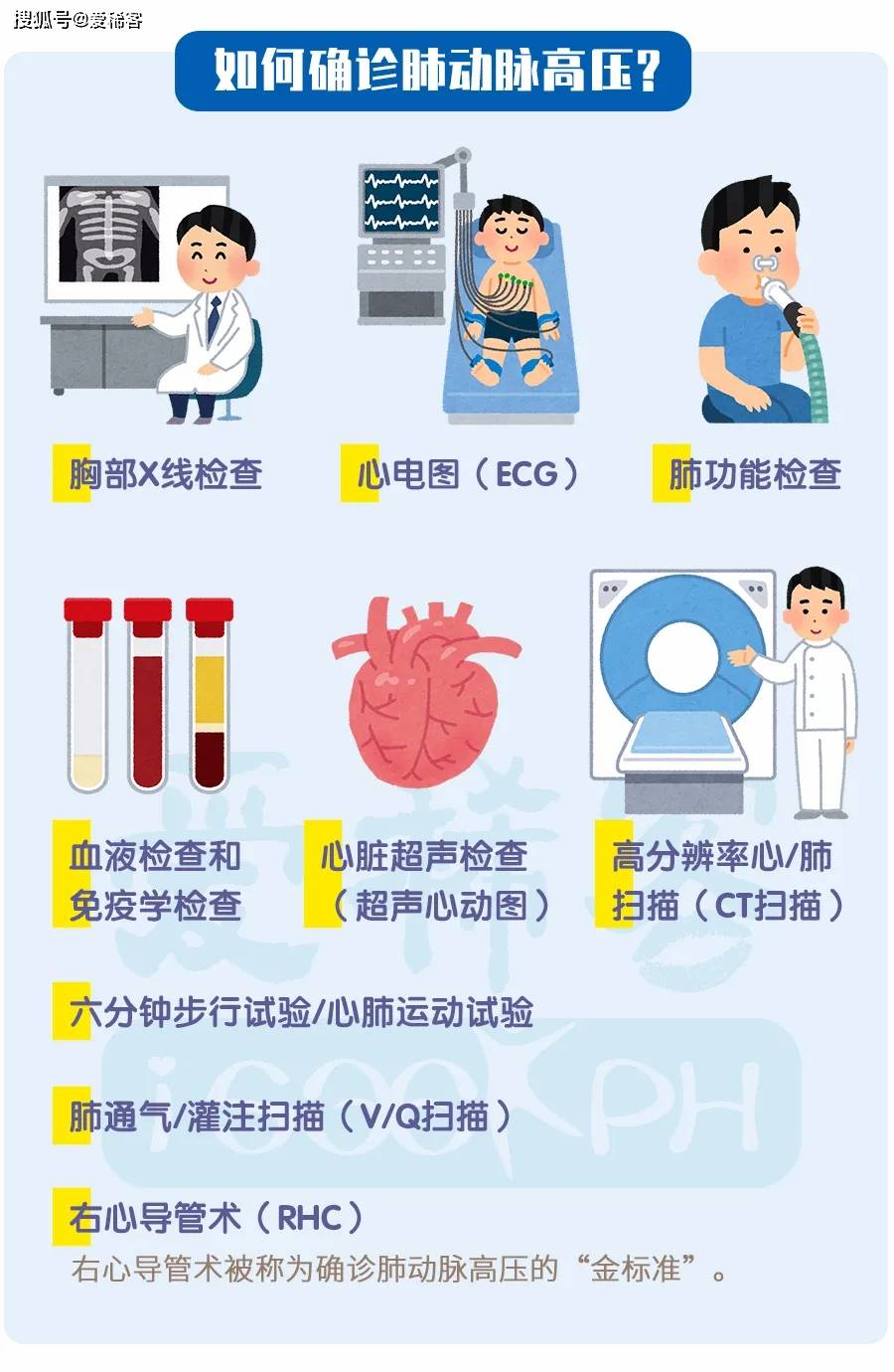 所有人 肺动脉高压的那些事儿,你都知道吗?