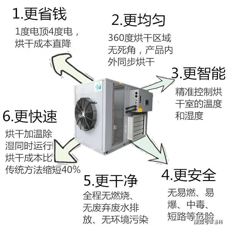 玫瑰花烘干机之烘干工艺