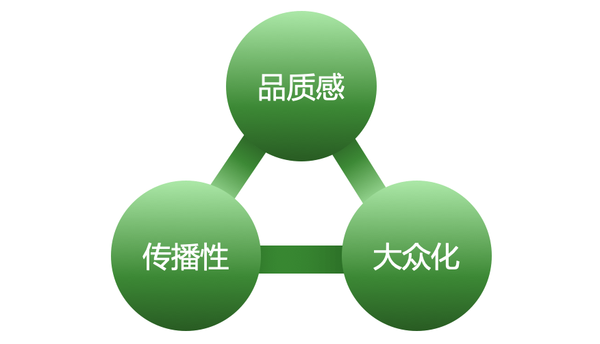 产品|四问消费与审美:消费品如何传递审美?丨青山资本