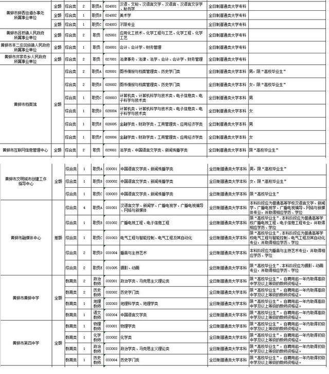 黄骅招聘网_黄骅信誉楼招聘信息(5)