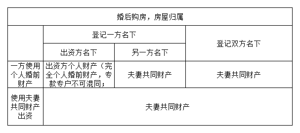 婚前存款是否计入GDP_存款图片(3)