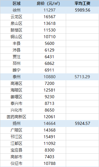 苏北各镇gdp排名_江苏各市gdp排名(2)