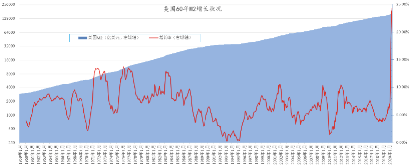 美元大洪水，正在淹没全世界……