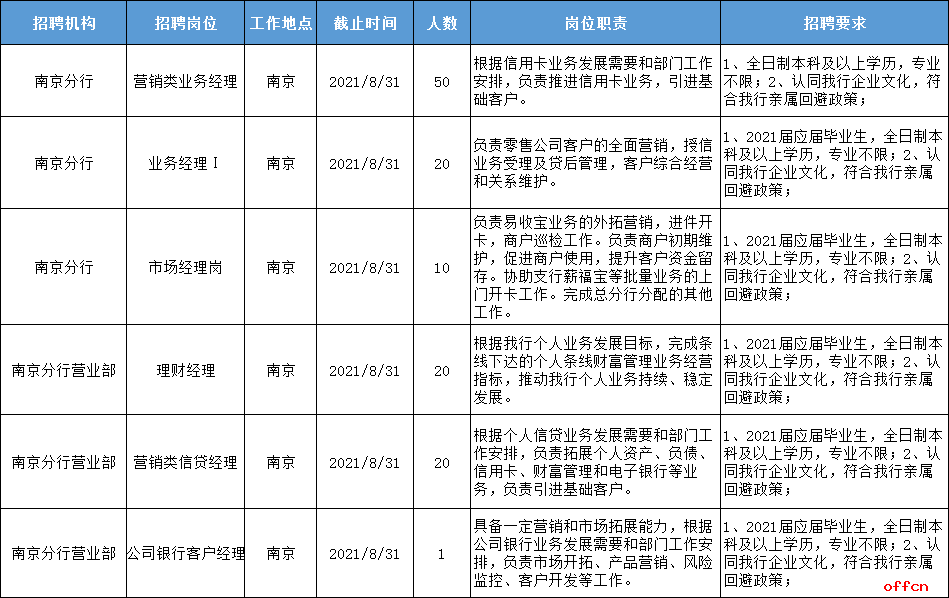 盐城人口2021_2021盐城马拉松线路图(2)