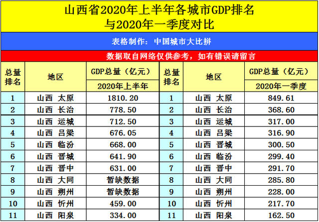 湖北各地2020年gdp_华中三省的第二经济强市,你知道是哪三个吗 谁的综合实力最强