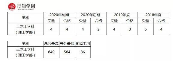 升学考试|日本升学考试攻略丨东京理科大学