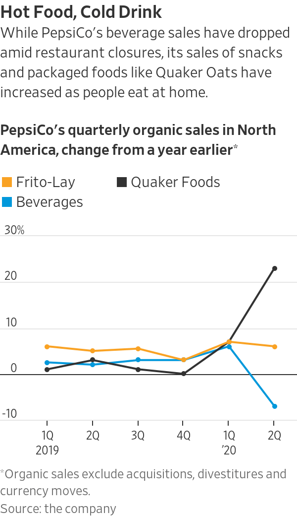 可口可乐|损失38亿也要裁员，这一次可口可乐为何输给了百事？