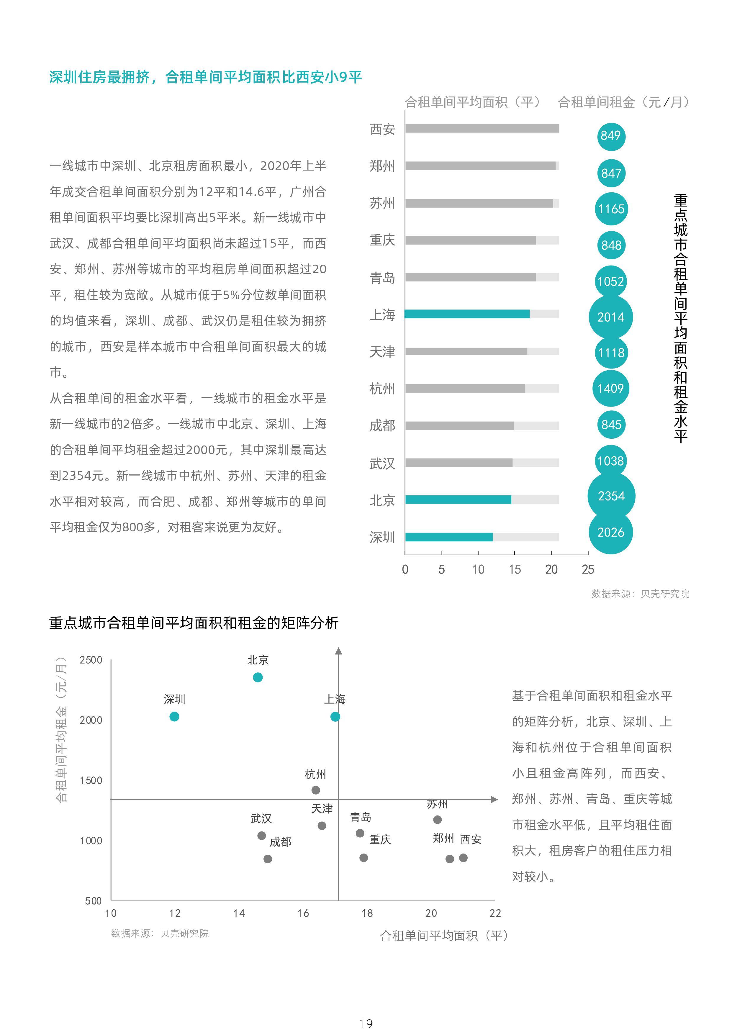 2020全国新一线城市g_2020新一线城市图片