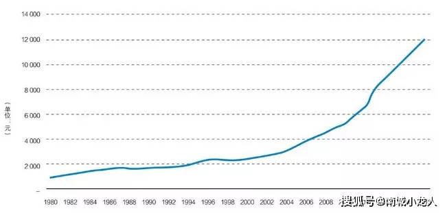 资金角度看gdp_经济前高后不低的换届周期视角
