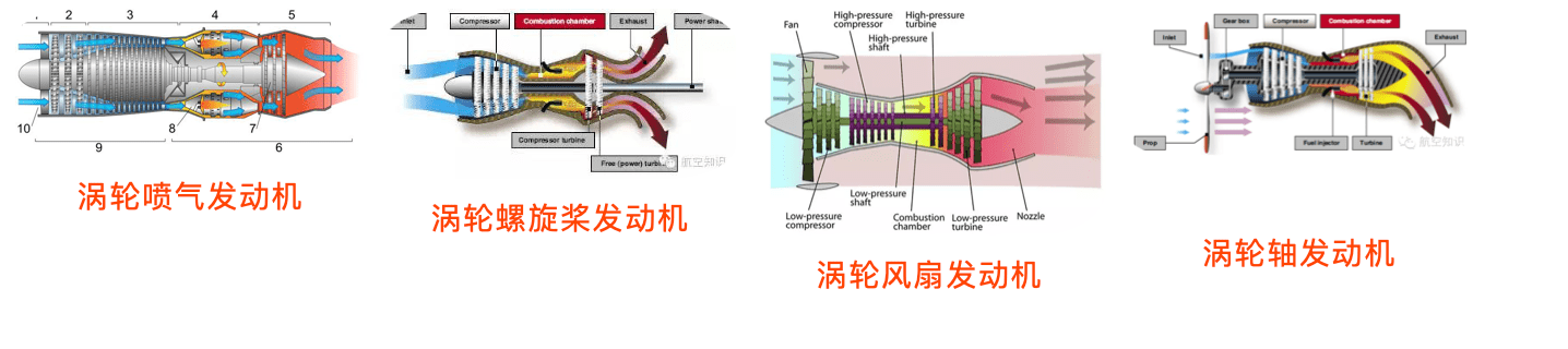 关于"航空发动机空中环境模拟技术(下)_手机搜狐网