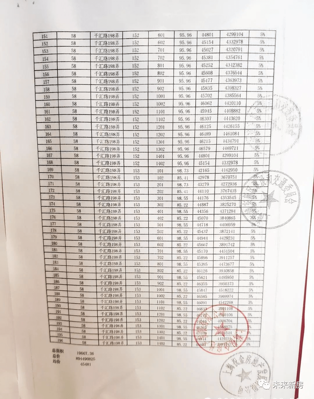 上海浦东新区多少人口_上海中心大厦建筑图片欣赏效果图(3)