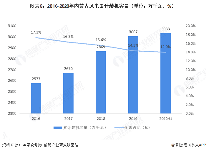 新疆兵团2019gdp(2)