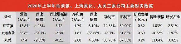 营销|丸美发力数字营销，天猫增长68%，眼霜第一股的乘风破浪