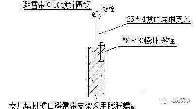 防雷接地的具体做法,很详细,不管你收不收藏,反正我收藏了