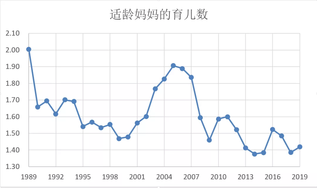 中国人口会越来越少吗_西欧正在遭受穷人核武器的袭击