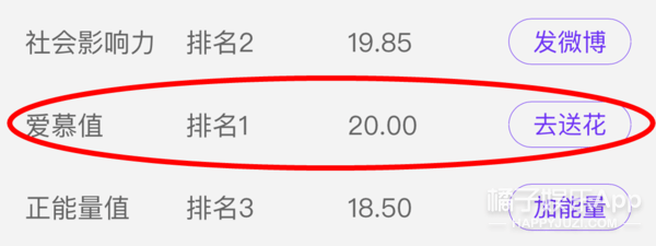 虚拟|原创谢可寅赵小棠“虚拟搬家”,引粉丝砸钱百万,明星榜已走向畸形?