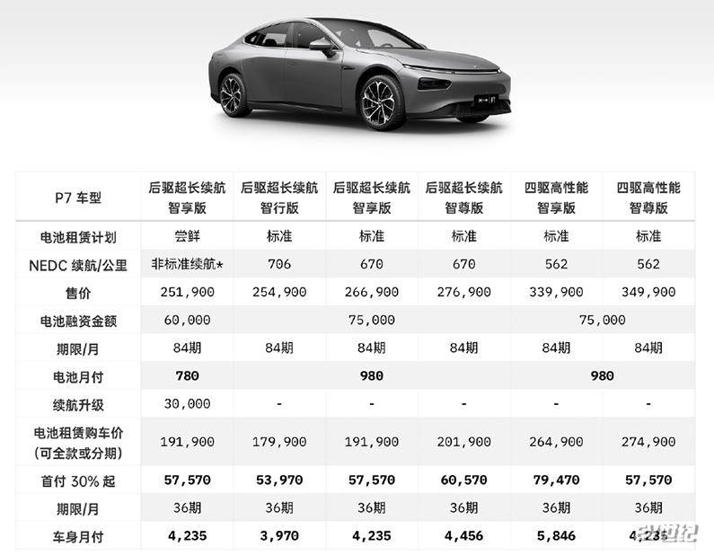 消息资讯|小鹏推出电池租赁计划：84期之后电池就是你的了