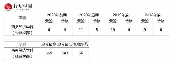 升学考试|日本升学考试攻略丨东京理科大学