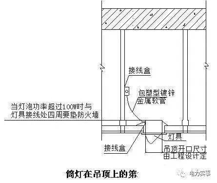 9,配电箱在轻质隔墙板上的安装做法11,开关盒,插座盒在混凝土剪力墙