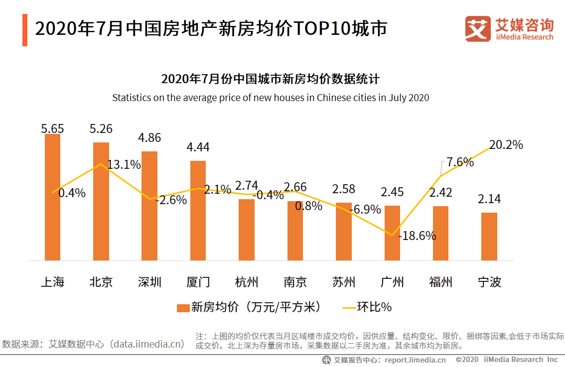 人口老龄化对房地产市场及房地产营销