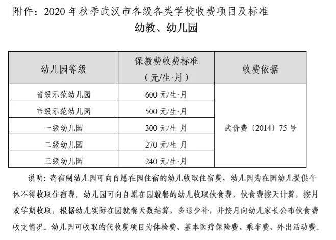 教育局公布2020秋季中小学收费标准!_手机搜狐网