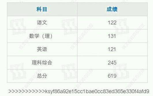 女生|一本录取，建议复读吗？女生