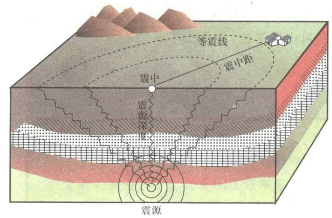地震避难场所人均面积_地震应急避难场所标志(3)