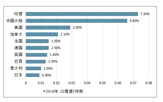 扬州2020人均gdp排名_扬州地铁规划图2020