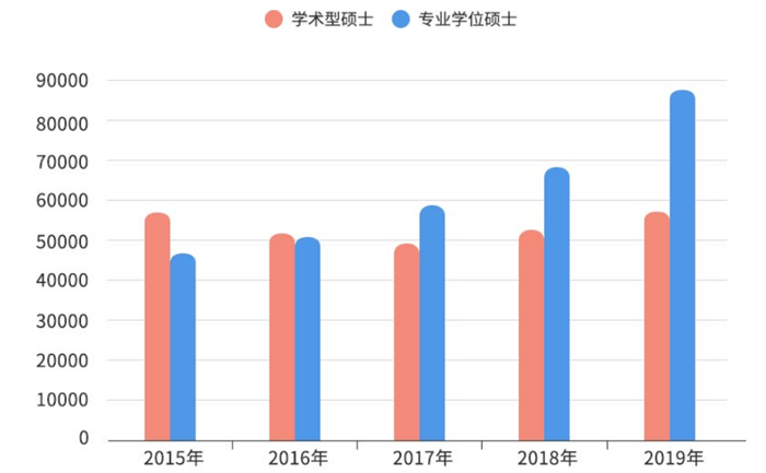 研究生人口比_研究生人口比例图