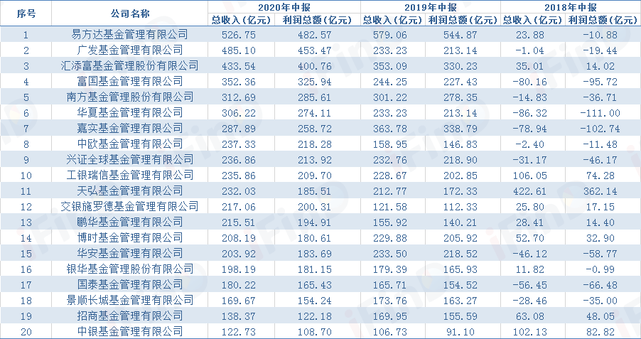 茅台2020年上半年gdp_1953年正品茅台图片(3)