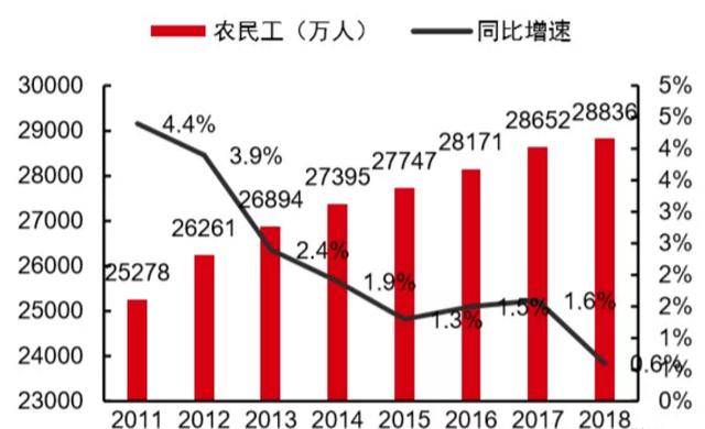 我国农民占总人口比例_农民卡通图片