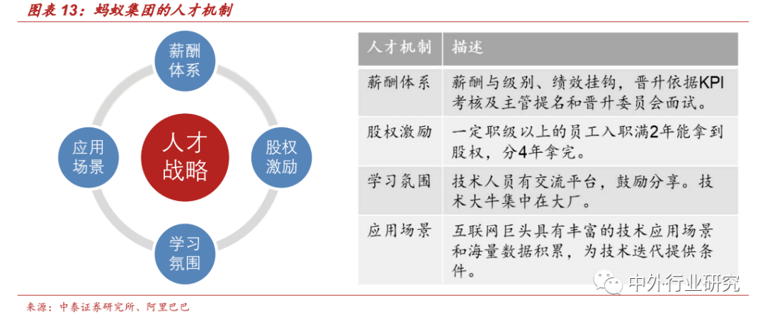 壁垒|蚂蚁集团上市加速跑，其商业模式及竞争壁垒在哪？