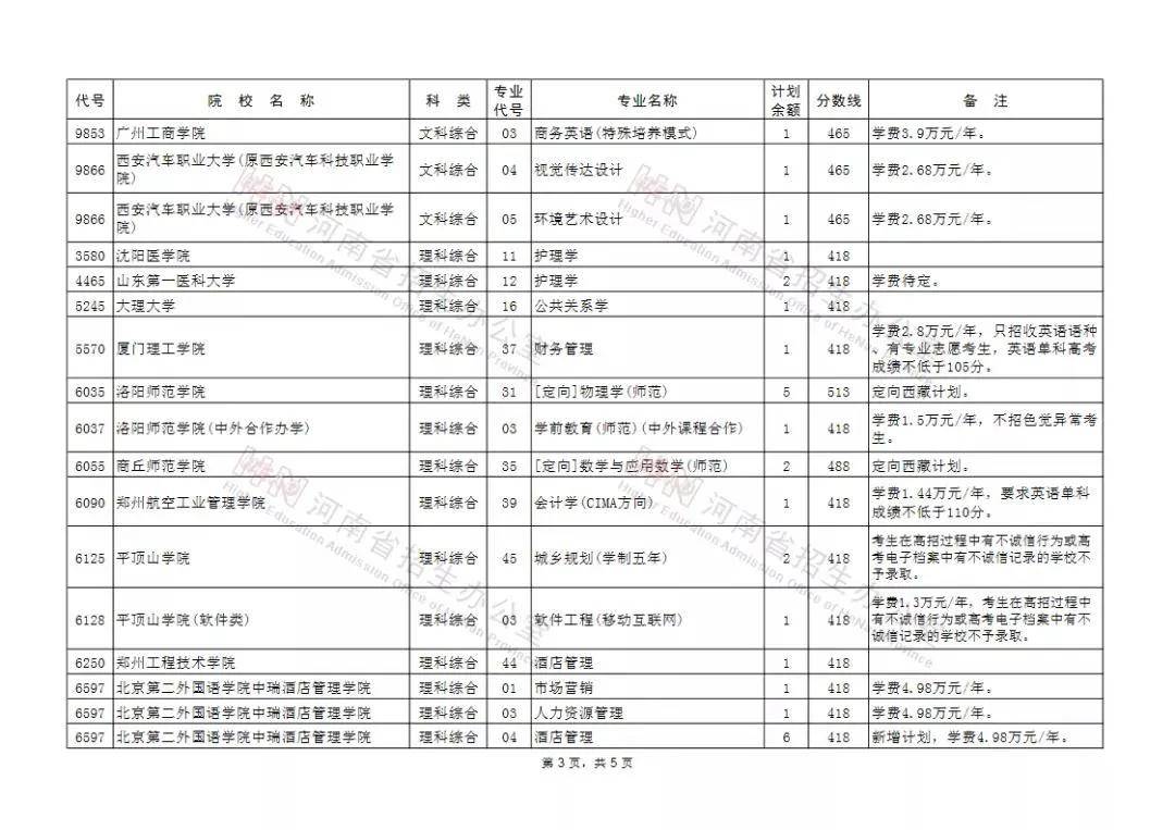 志愿|共45所！今日12点截止！紧急通知！本科二批再次征集志愿名单公布