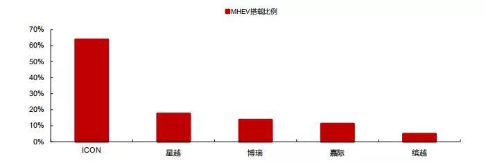 新能源|吉利科创板上市进入倒计时，增加融资能力和向新能源转型