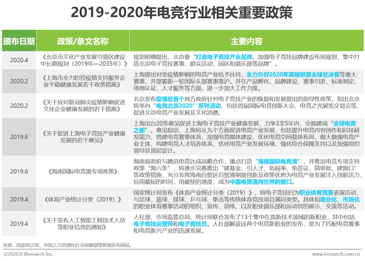 2020年中国电竞商业化分析报告