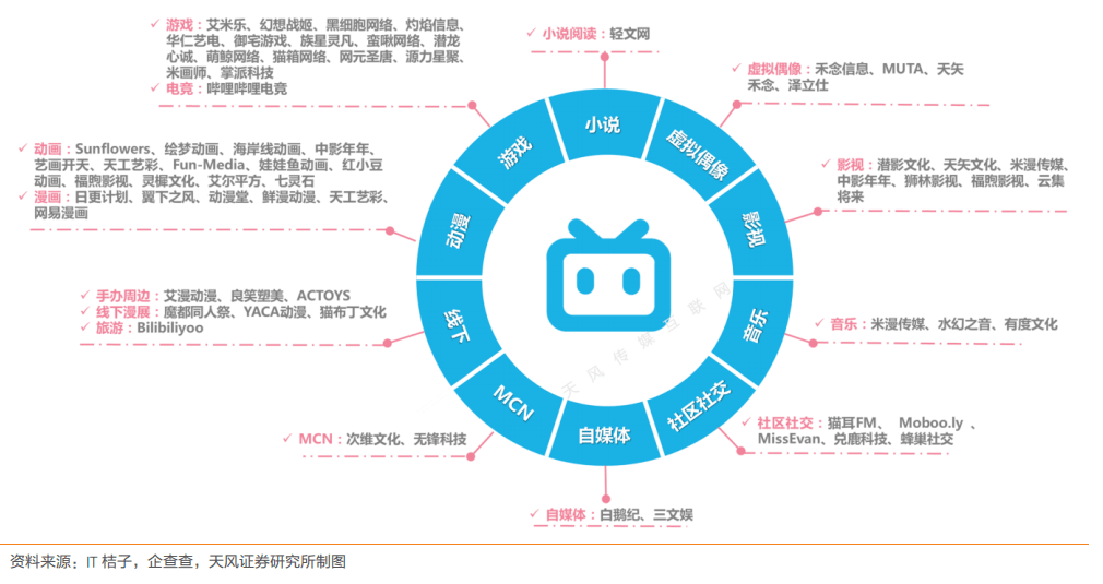 b站收人口_人口普查