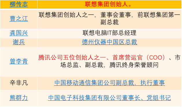 西电专业排名_张伟专业团队(3)