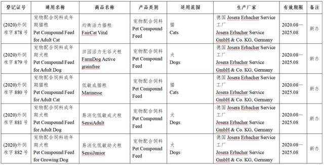 风向丨上百款进口宠粮获批进入中国