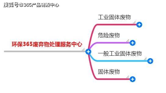 gdp不包括中间产品的理由_产品手绘马克笔(2)