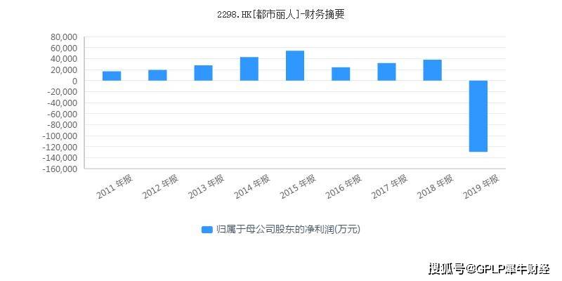 渠道|都市丽人上半年亏1.31亿元 线下渠道受损明显 关店513家