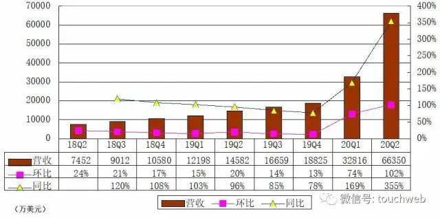 WebEx|Zoom市值1291亿美元 袁征曾签证8次被拒 今与中国渐远